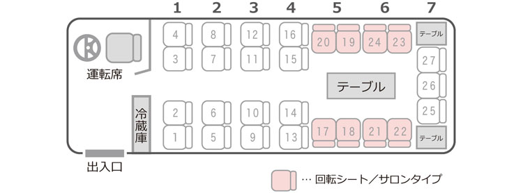 エアロエースショート