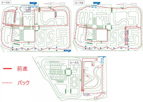 ②各コース図