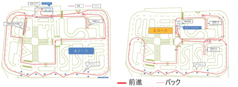 各コース図